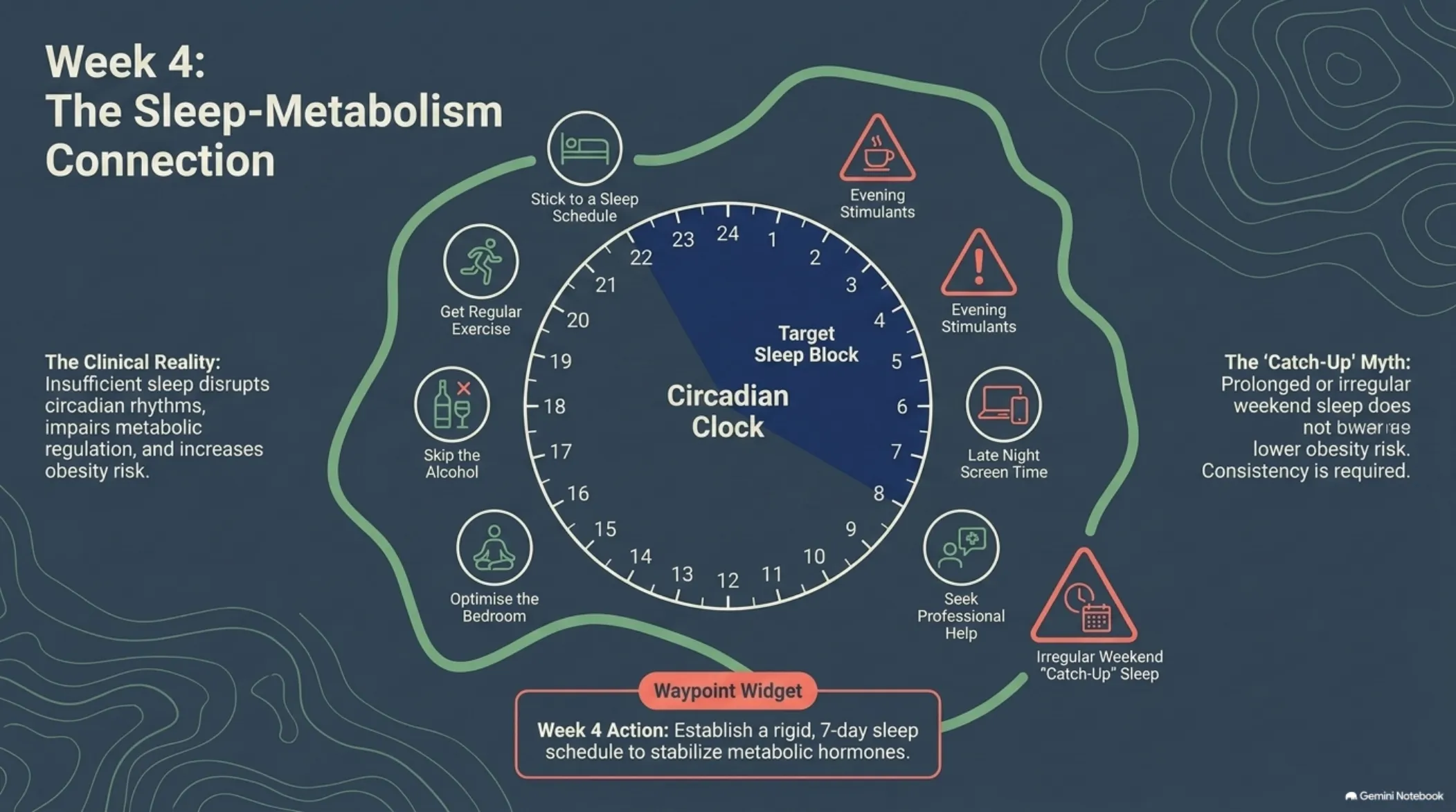 Visual Guide — slide