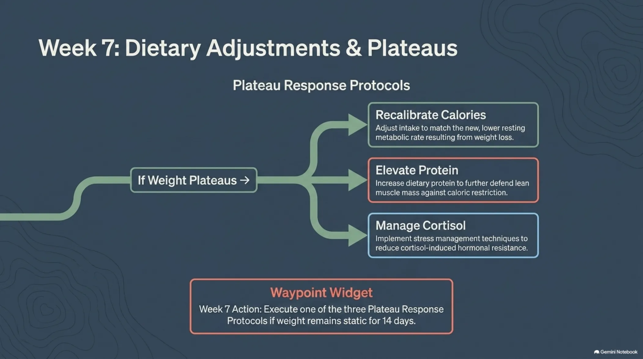 Visual Guide — slide